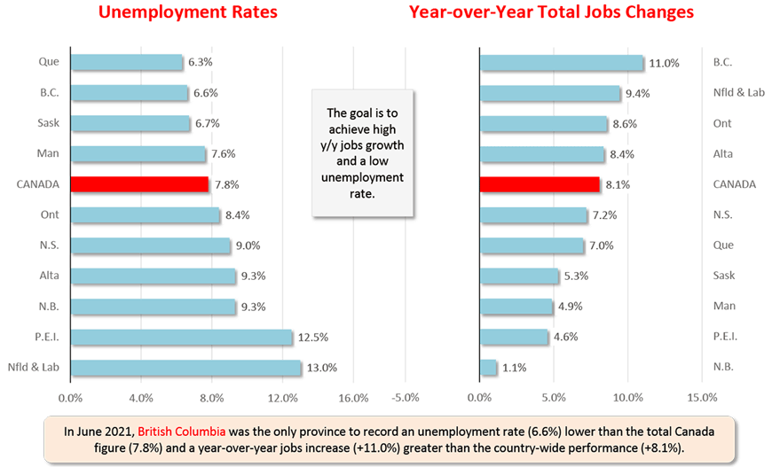 big-but-also-odd-jobs-gain-for-canada-in-june-constructconnect